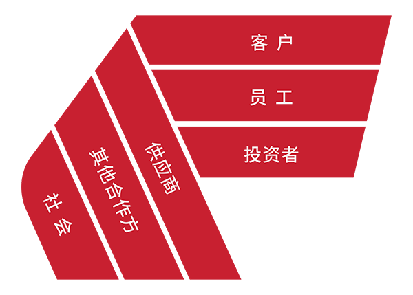 Z6·尊龙凯时「中国区」官方网站